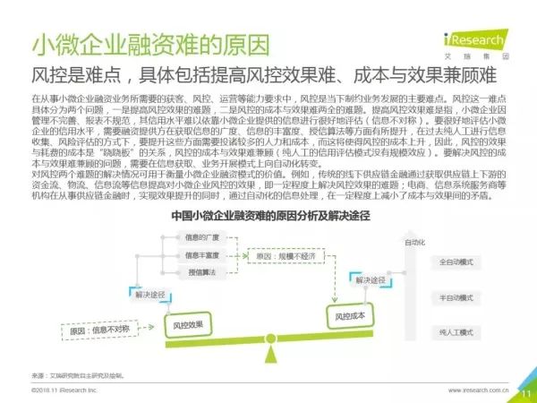 详析贷款调查报告：关键内容与要素解析