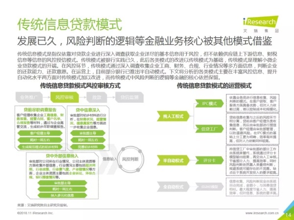 详析贷款调查报告：关键内容与要素解析