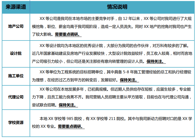 详析贷款调查报告：关键内容与要素解析