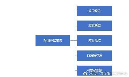 全面解析申请贷款流程：从准备材料到调查报告的完整指南