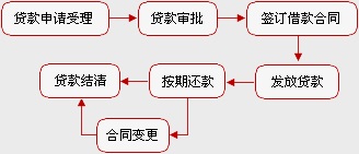 全面解析申请贷款流程：从准备材料到调查报告的完整指南