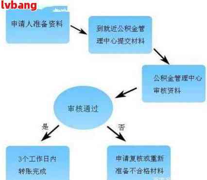 全面解析申请贷款流程：从准备材料到调查报告的完整指南