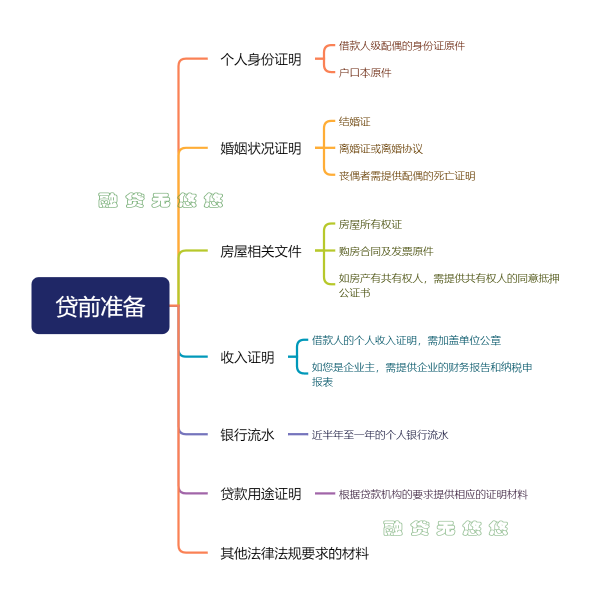 全面解析申请贷款流程：从准备材料到调查报告的完整指南