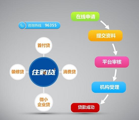 全面解析申请贷款流程：从准备材料到调查报告的完整指南