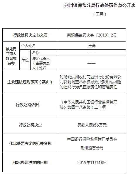 ai写贷款调查报告