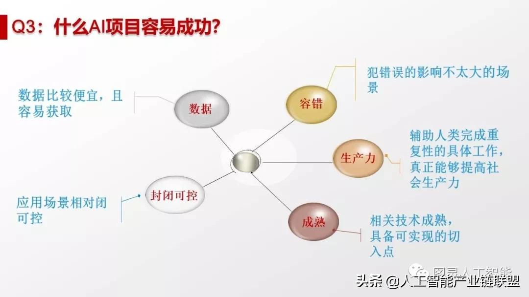 人工智能制作PPT的全面评估：优势、局限性与应用前景分析