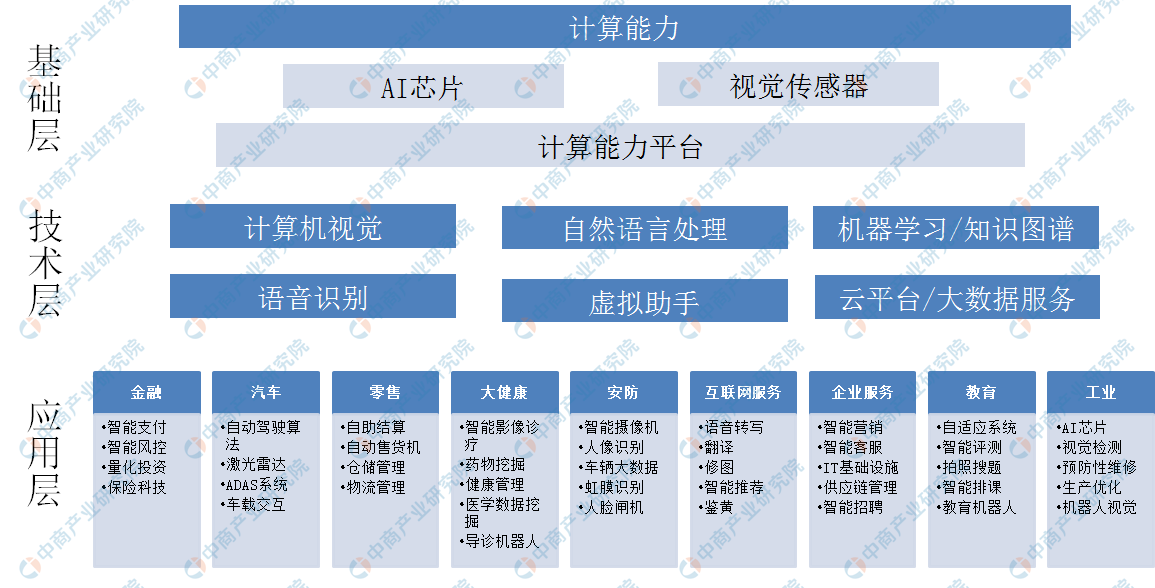 人工智能制作PPT的全面评估：优势、局限性与应用前景分析