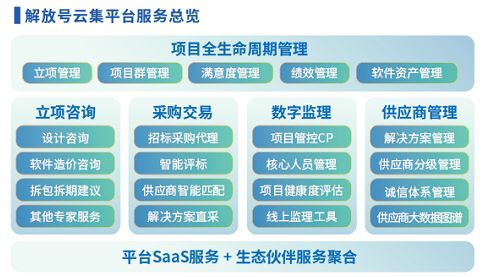 ai交互内容创作平台有哪些类型及特点