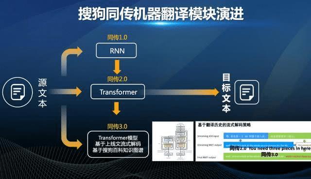 ai交互内容创作平台有哪些类型及特点