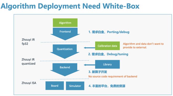 AI技术驱动的文案生成器GitHub开源项目-ai技术驱动的文案生成器github开源项目有哪些