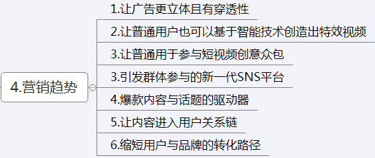 全方位抖音内容创作服务：专业代写文案、视频策划与运营指导