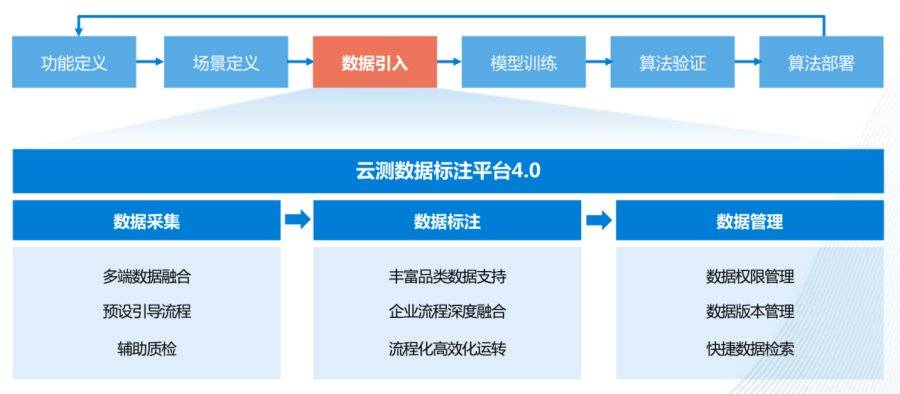 百度ai智能创作平台及人工智能平台介绍