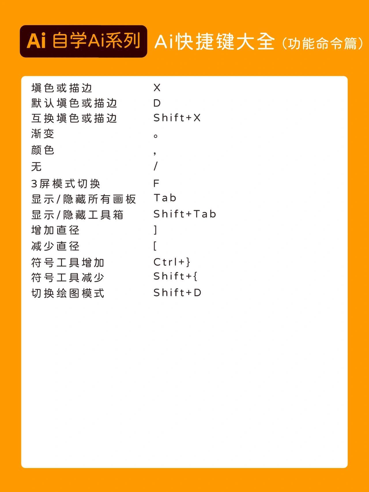 全面解析AI分割工具快捷键及功能：解决您的所有操作需求