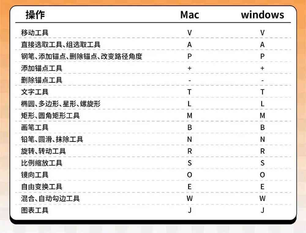 全面解析AI分割工具快捷键及功能：解决您的所有操作需求