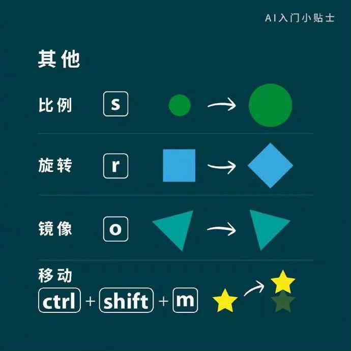 全面解析AI分割工具快捷键及功能：解决您的所有操作需求