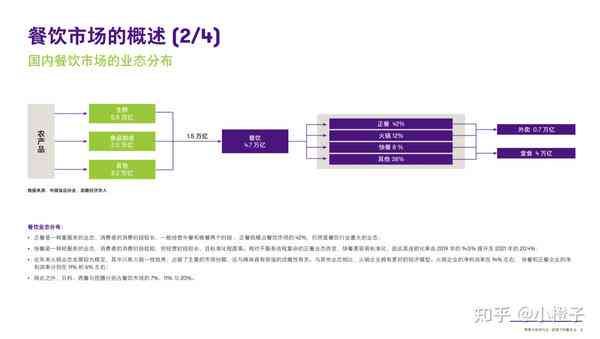 AI餐厅服务行业分析报告范文：如何撰写与要点总结