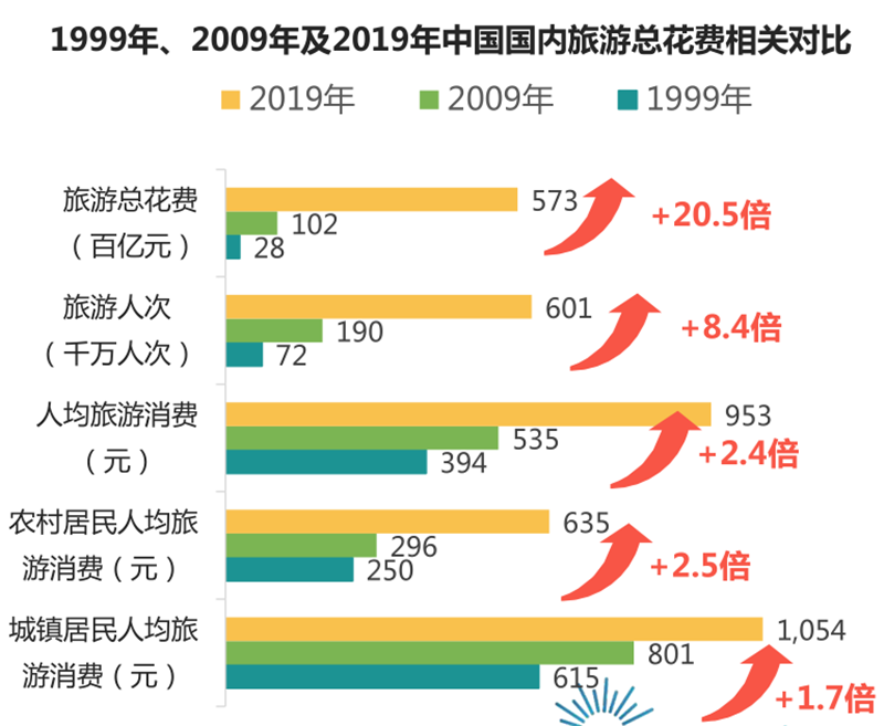 ai餐厅服务行业分析报告