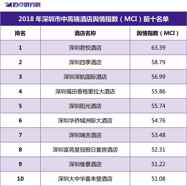 ai餐厅服务行业分析报告