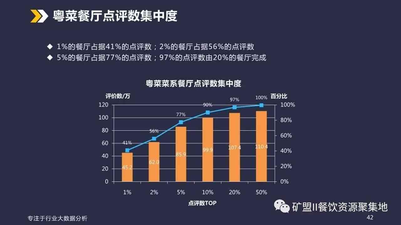 ai餐厅服务行业分析报告