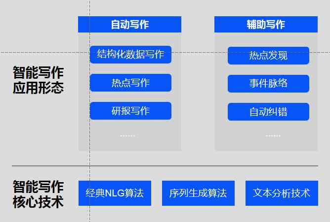 AI程序自动生成报告的技术原理、应用场景与操作指南详解