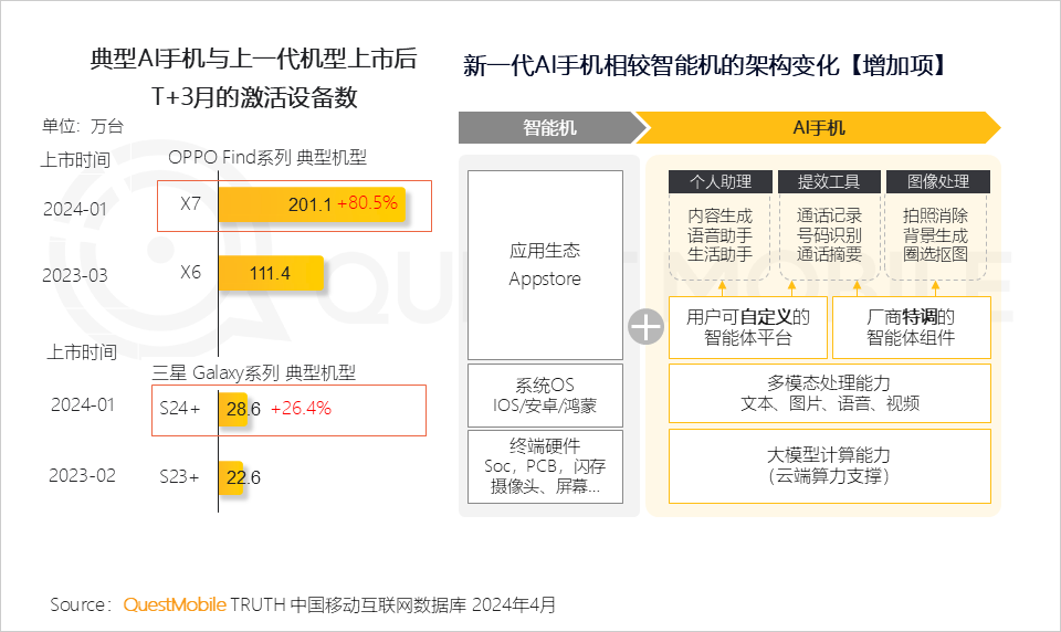 ai程序自动生成报告怎么做