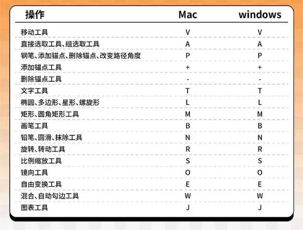 ai尺寸自动标注功能与快捷键指南