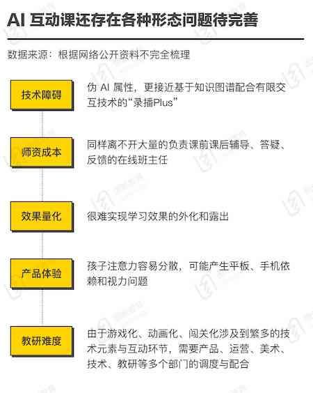 全面解析：AI创作内容项目的命名艺术与技巧——涵盖创意、策略及常见误区