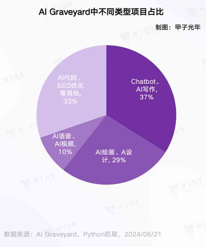 全面解析：AI创作内容项目的命名艺术与技巧——涵盖创意、策略及常见误区