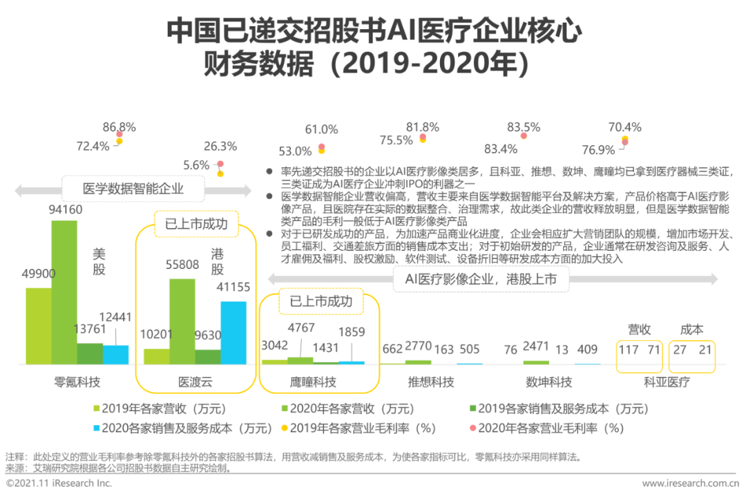 揭秘易创作AI：盈利模式与商业路径解析