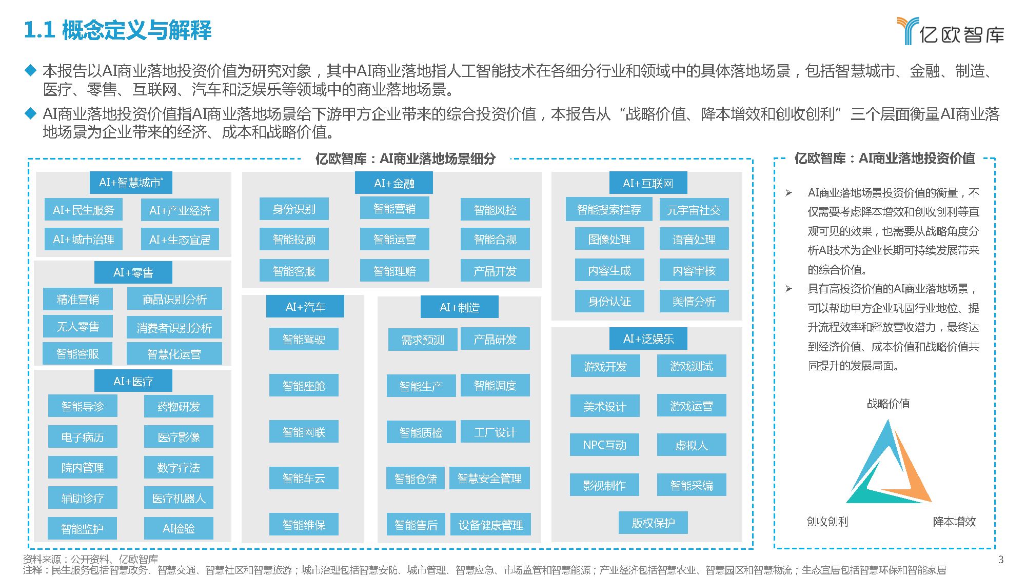 2023年中国AI企业综合价值与发展潜力深度研究报告