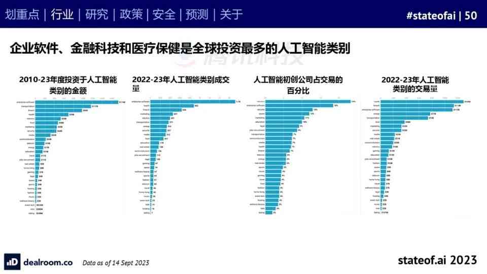 2023年中国AI企业综合价值与发展潜力深度研究报告