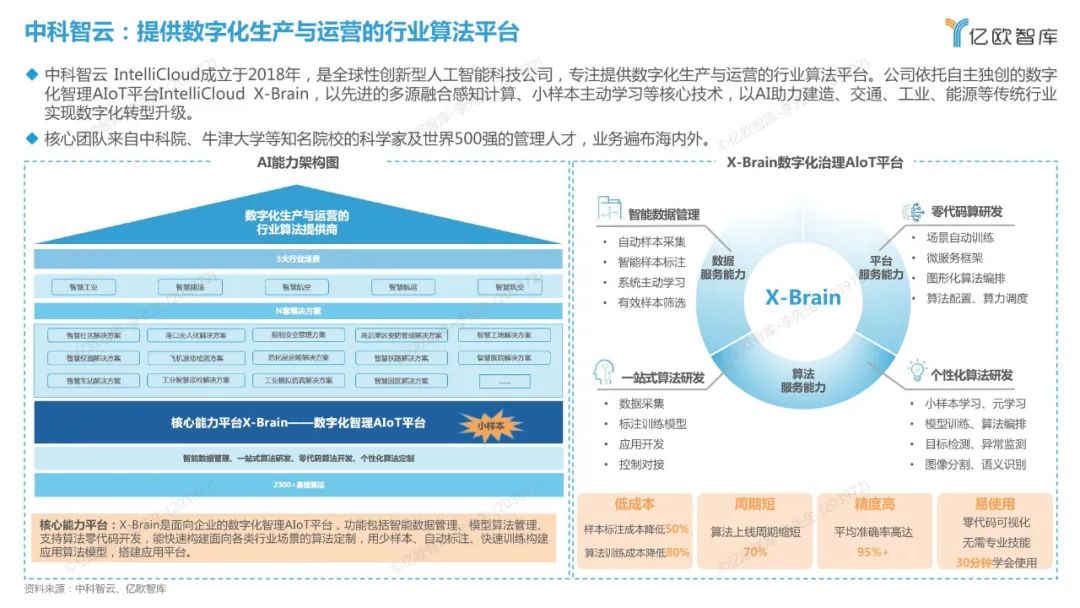 2023年中国AI企业综合价值与发展潜力深度研究报告