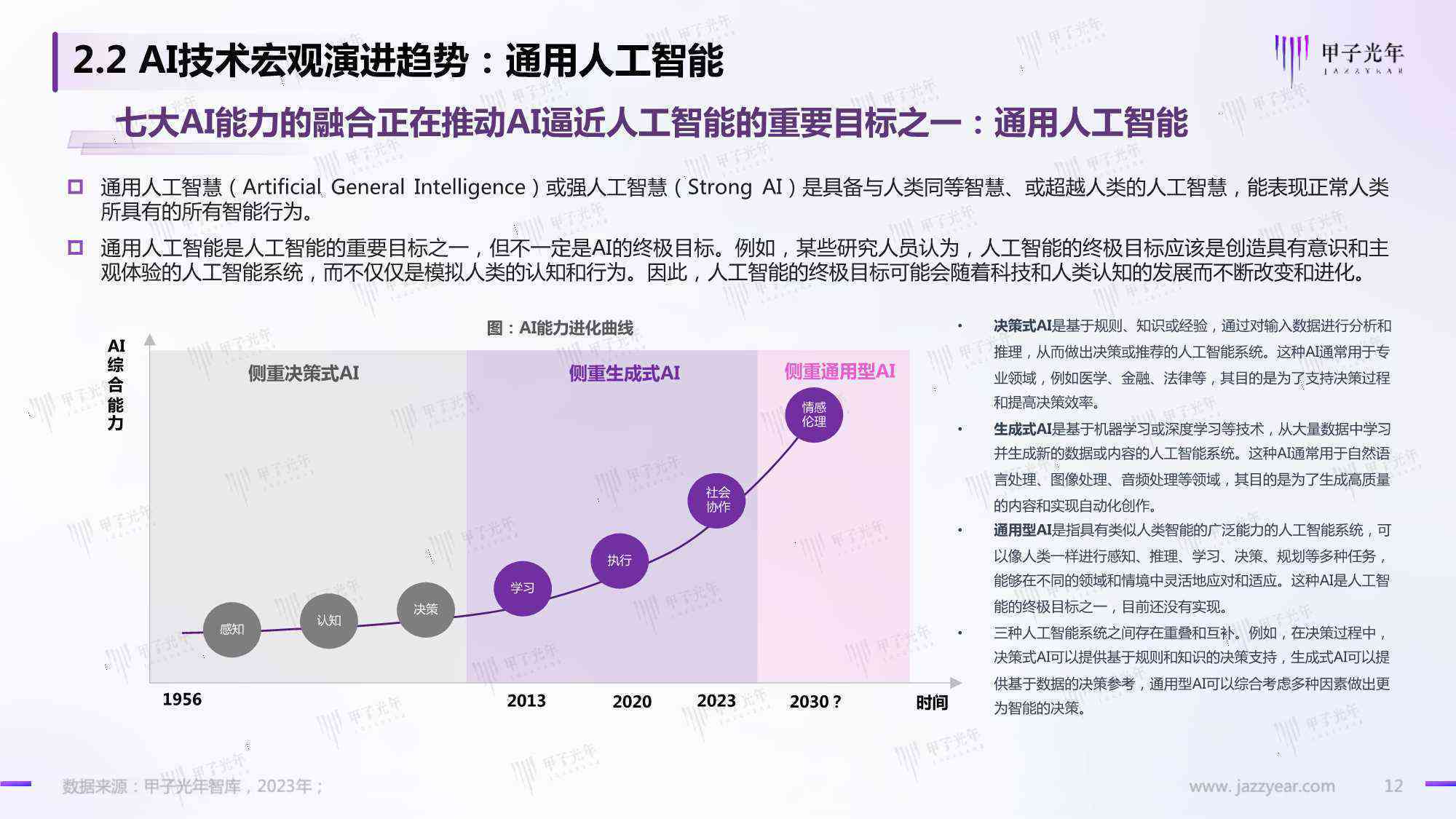 2023年中国AI企业综合价值与发展潜力深度研究报告