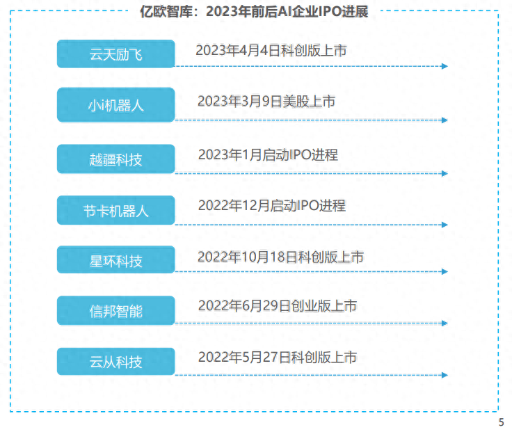 2023年中国AI企业综合价值与发展潜力深度研究报告