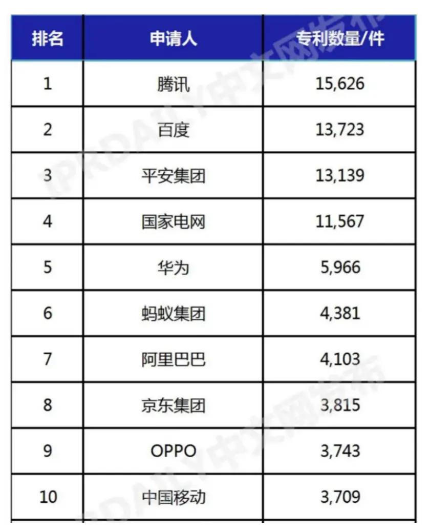 中国AI企业最新排行及知名排行榜前十大企业名单