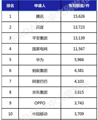 中国AI企业最新排行及知名排行榜前十大企业名单