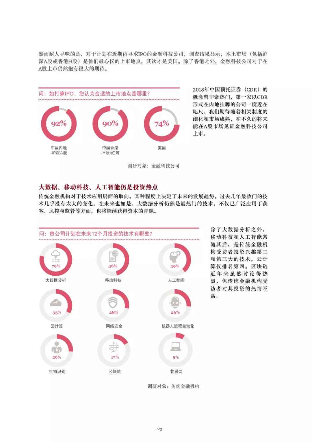 中国ai企业价值报告