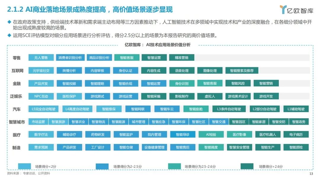 中国ai企业价值报告