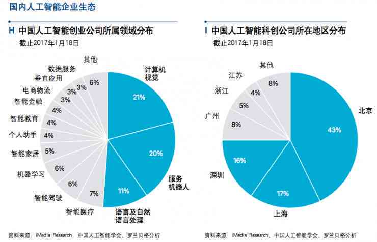 中国ai企业价值报告