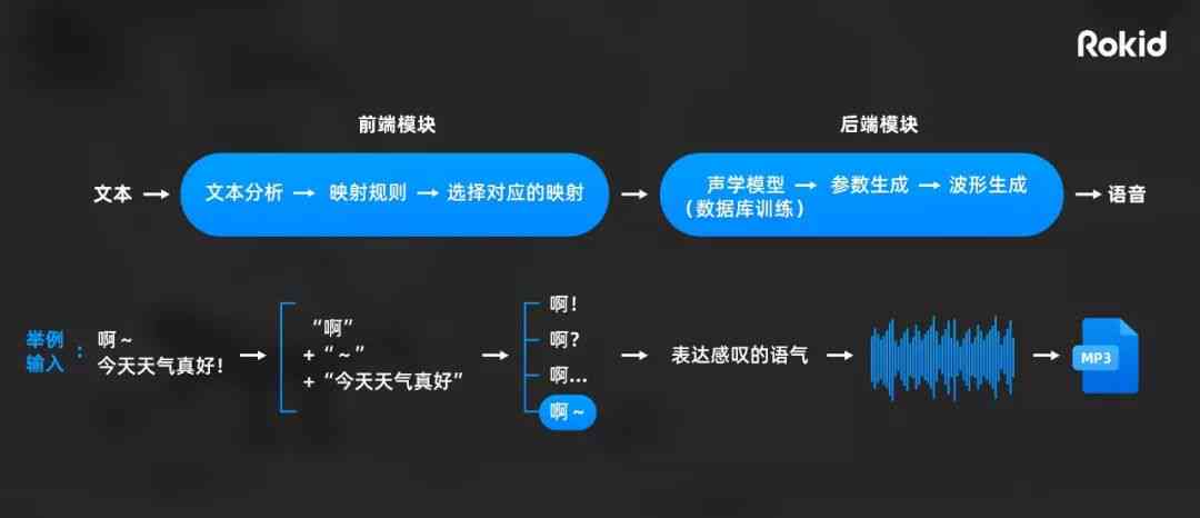 抖音文案AI配音教程：从入门到精通，附详细步骤与技巧