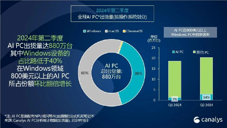 用AI做数据分析报告可以吗？高效、精准与挑战探讨