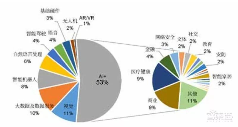 用AI做数据分析报告可以吗？高效、精准与挑战探讨