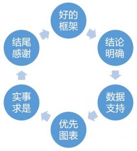 用ai做数据分析报告