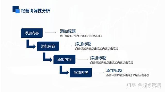 用ai做数据分析报告