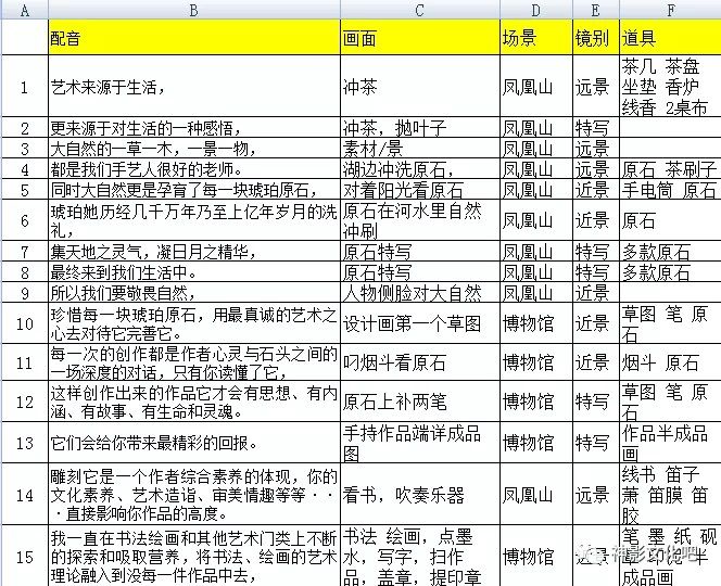 影视解说文案教学：特色写作技巧与全面教程设计