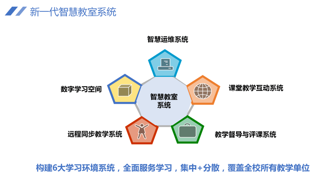 智慧校园：AI人工智能教室环境设计与配置指南