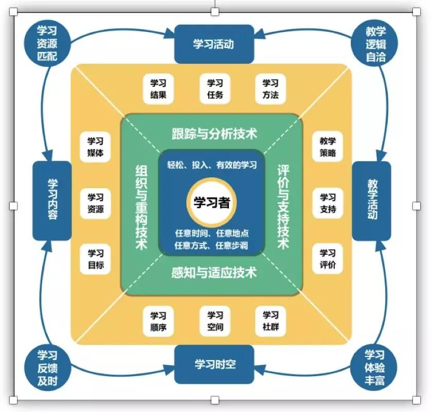 智慧校园：AI人工智能教室环境设计与配置指南