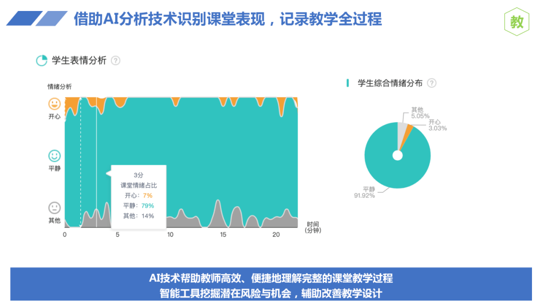 智慧校园：AI人工智能教室环境设计与配置指南