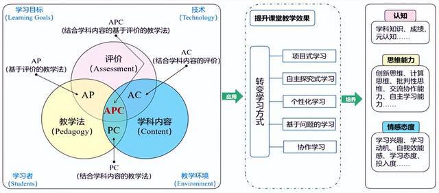 基于人工智能技术的智能化教室构建方案与实施策略