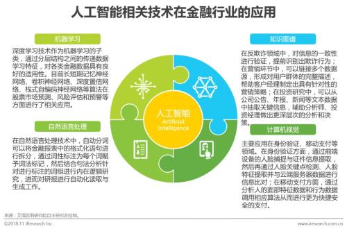 基于人工智能技术的智能化教室构建方案与实施策略